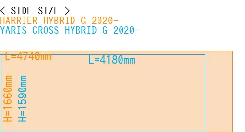 #HARRIER HYBRID G 2020- + YARIS CROSS HYBRID G 2020-